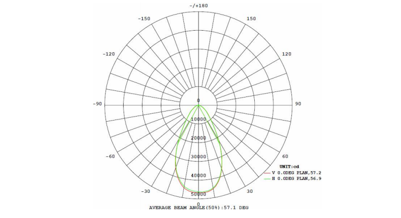 Residential Lighting LED DownLight lamps Aluminum Cree COB with 38D 60D Beam Angle 5