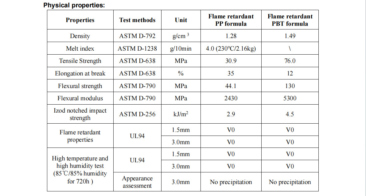 ST-1101 Environmentally Friendly Antimony Trioxide Flame Retardant