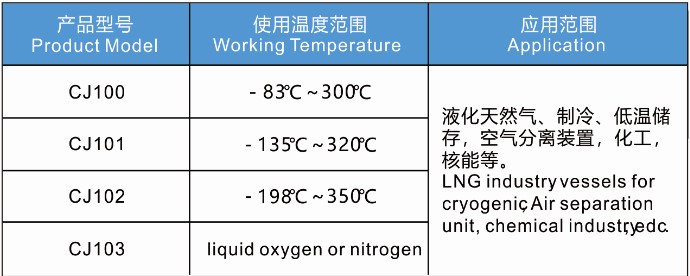 Cryogenic Transition Joint Of Aluminum Stainless Steel Bimetallic Clad