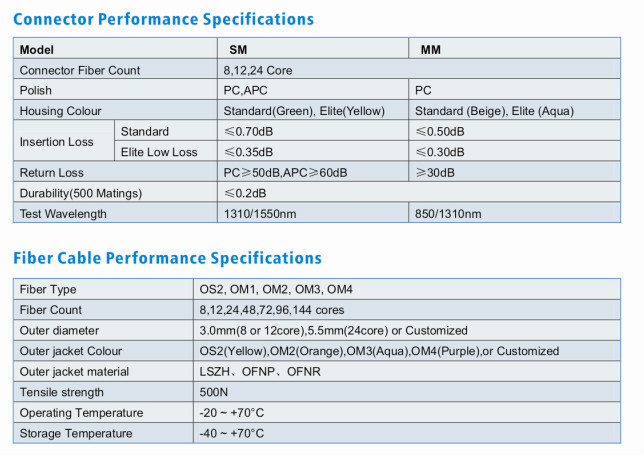 Singlemode 12 Core MPO MTP Fiber Optic Trunk Cables