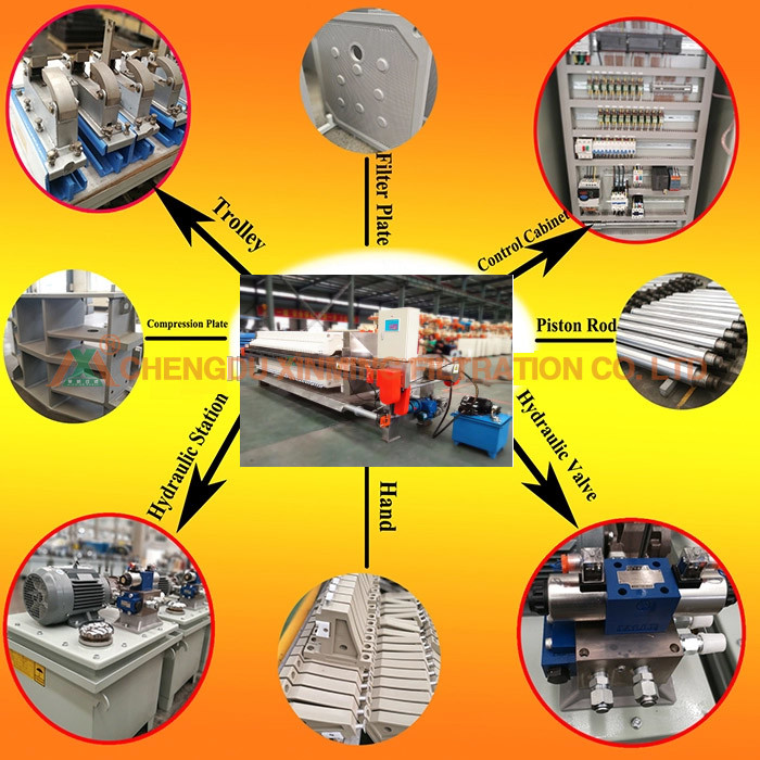 2000x2000 Filter Plate Automatic Firm Wastewater Filter Press Long Lifetime