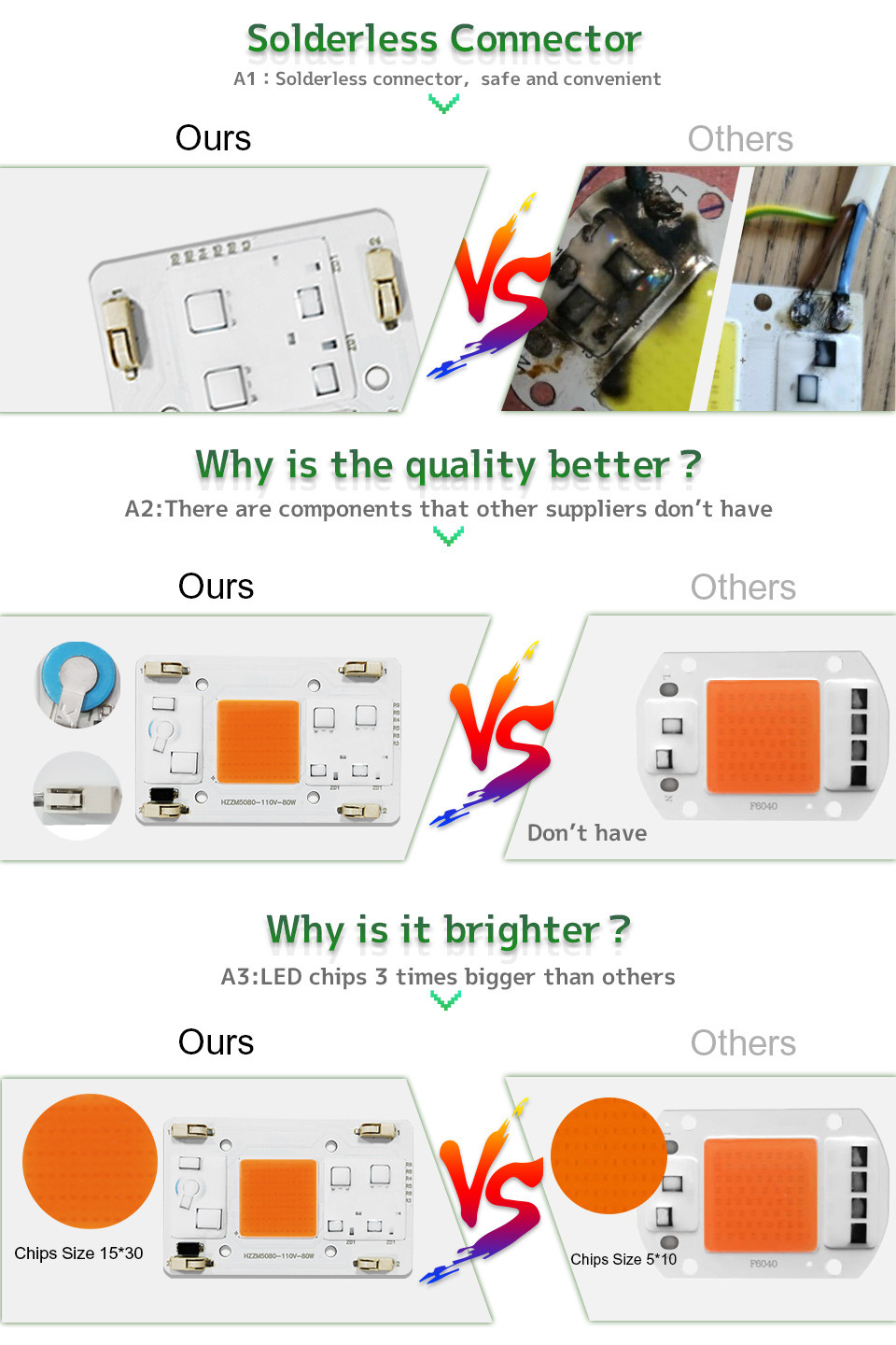 AC110V AC COB LED 80W Full Spectrum Without Soldering Terminal