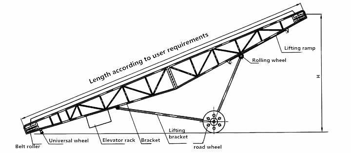 Electric Mobile Belt Conveyor For Stone Gravel Coal Conveying