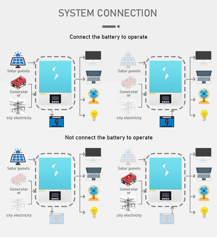 High Capacity On/Off Grid Tie Home Solar Power Inverter Touch Lcd Rgb Light 7Kw/8Kw/10Kw 48V Hybrid Solar Inverter