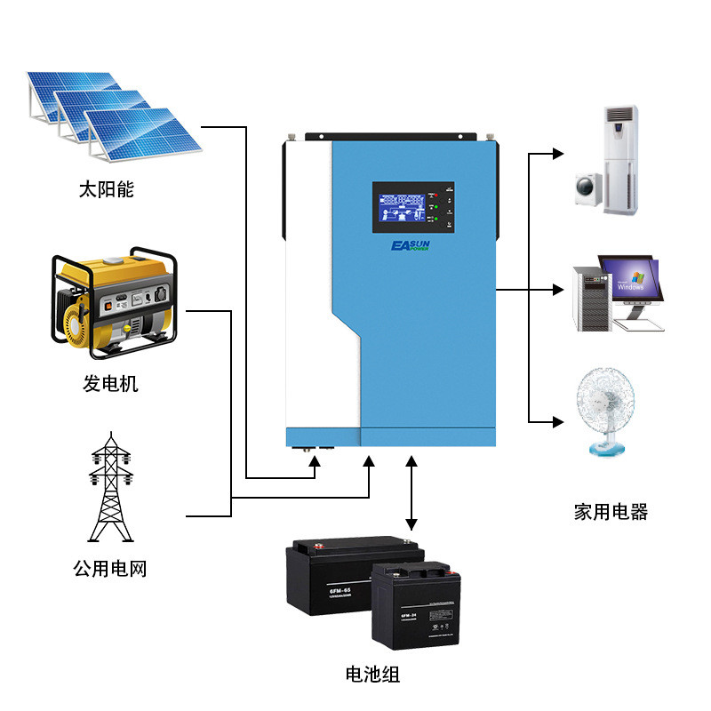 Mppt Hybrid Off Grid Solar Power System 3500w Solar Panel And Battery System