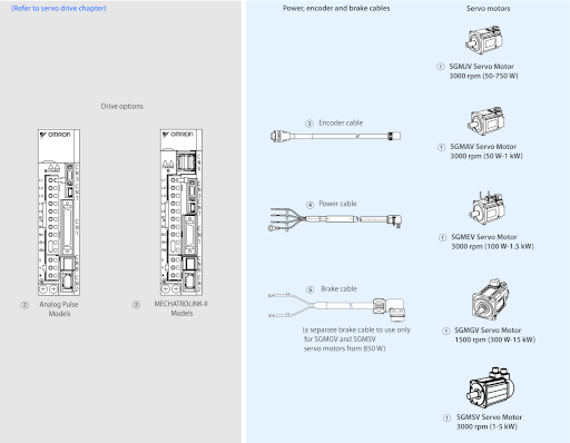 Sigma-5_servo_motor_rev01-1.png