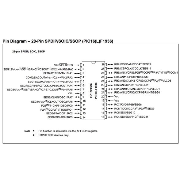 28 Pin Flash Based, 8-Bit MCU Chips PIC16F1936-ISS Micro controllers with LCD Driver