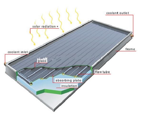 Salt Spray Corrosion 10mm Aluminium Tube Test Solar Energy Collector Calandria 95 To 130mpa