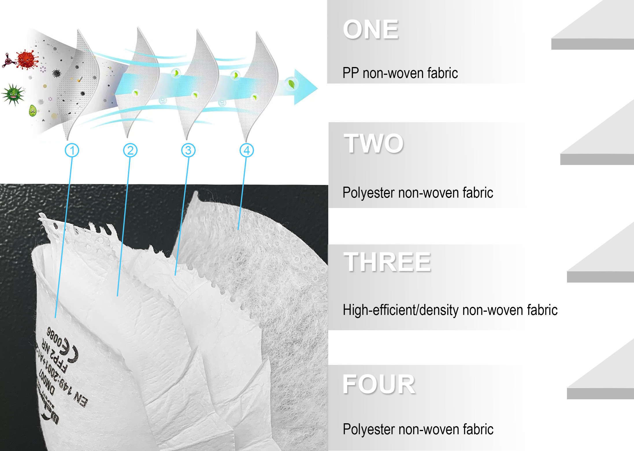 Anti Flu Isolation FFP3 Face Mask Disposable Earloop Face Mask