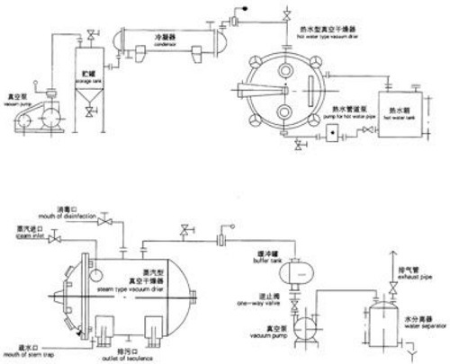 Ce ISO ASME Certificated Vacuum Dryer for Pharma Chemical, Food Product, Carbon Black, Calcium Carbanate, Polyethlene, Polypropylene From Top Chinese Supplier