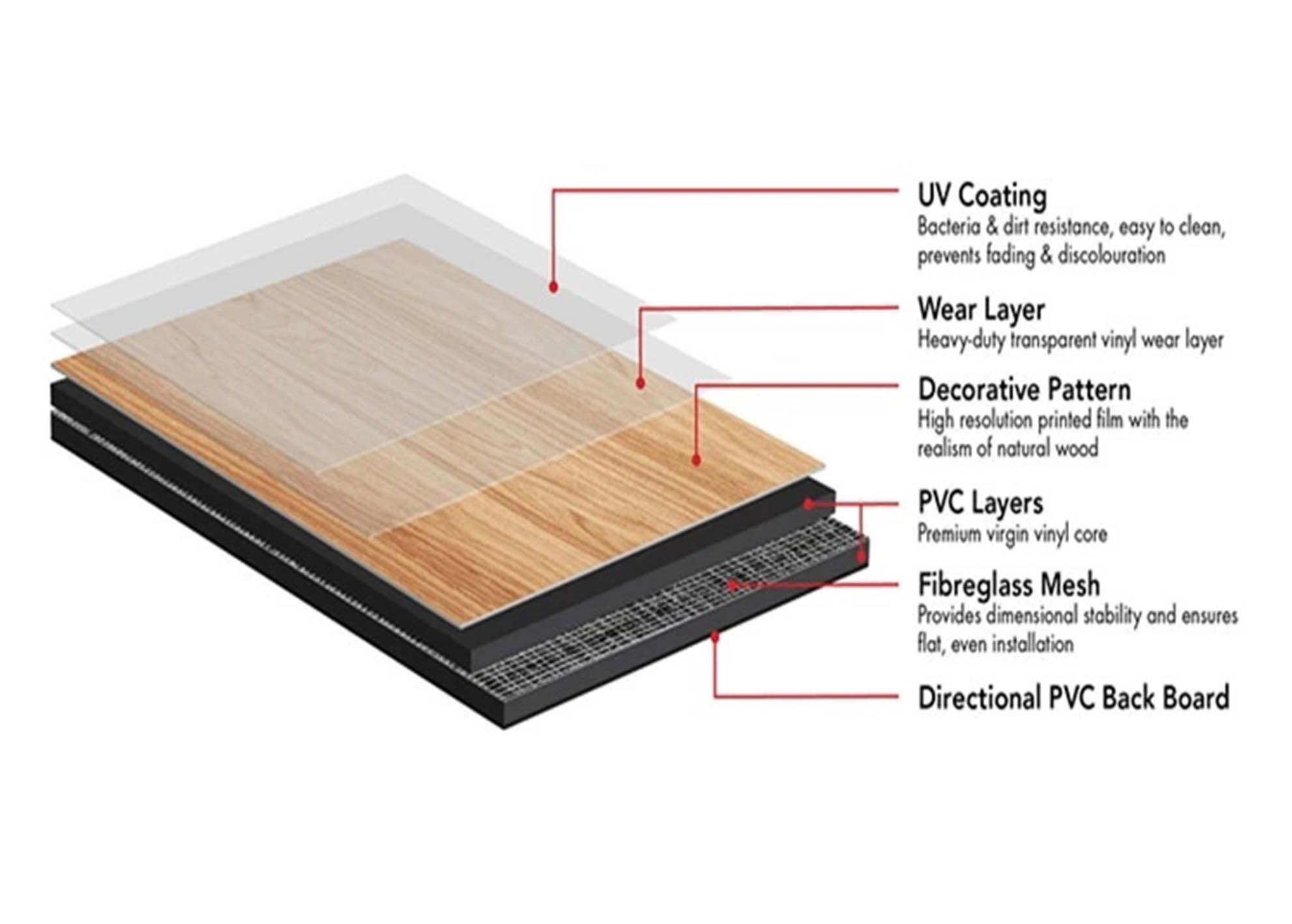 Dry Back 3mm Thickness Commercial Luxury Vinyl Tile , DIY Vinyl Floor Tiles Wood Grain