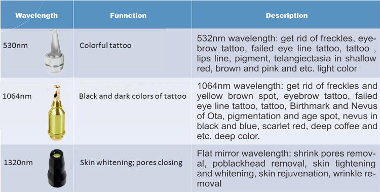 Professional multi-function 1064nm 10Hz q switch nd yag laser tattoo removal system for sale