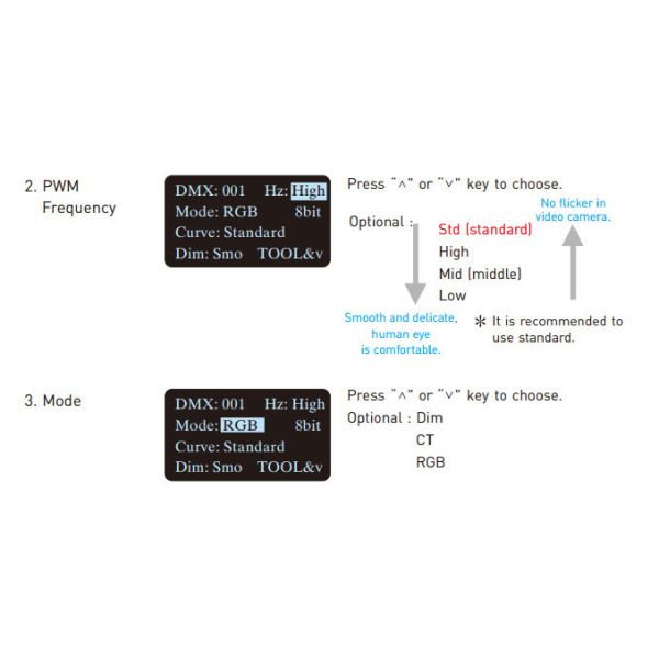 Fast Self - Testing LED DMX Decoder 12 Channel Output OLED Screen Easy Operation