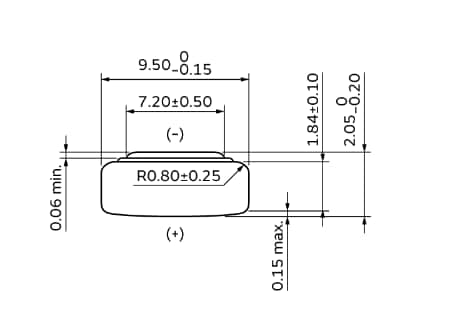 Chart - Murata Electronics SR Micro Batteries