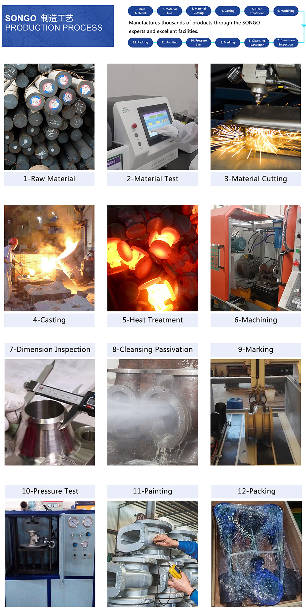 Complete Certificate Ductile Iron Water Pressure Control Valve for Customized Needs