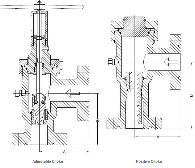 Oil And Gas Choke Valve Choke Bean Compact Dimenison API Certification