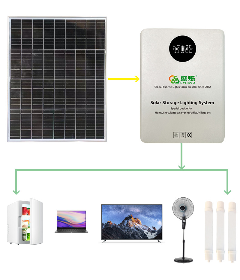 6W*3PCS Portable Generator Inverter Solar With 3A Output Current 5V/9V/12V/220V Output Voltage