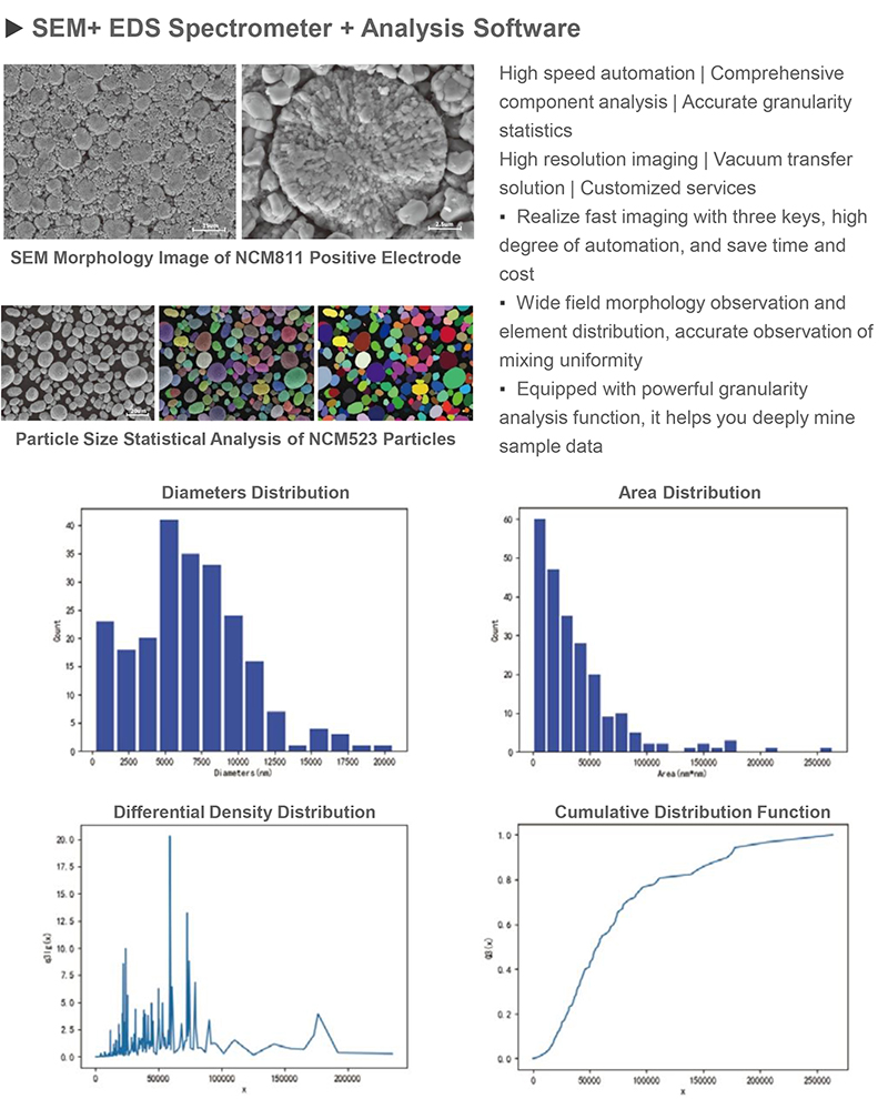 Opto Edu A63.7140A63.7160 2000000x Schottky Field Emission Scanning Electron Microscope