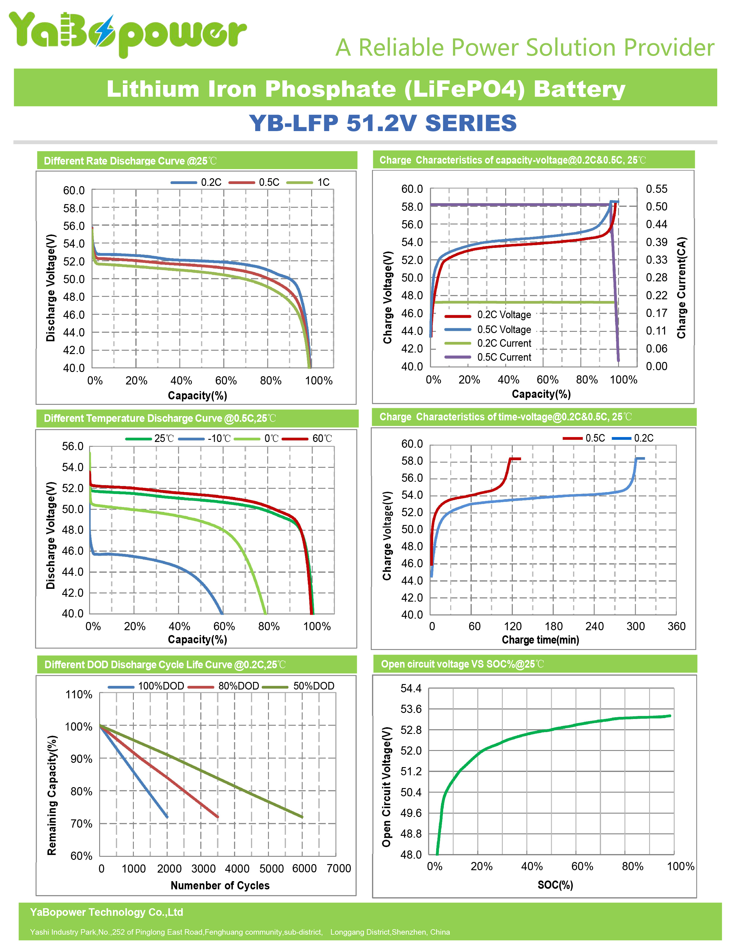 48V 100Ah 200Ah Lifepo4 House Battery 1000W Golf Cart