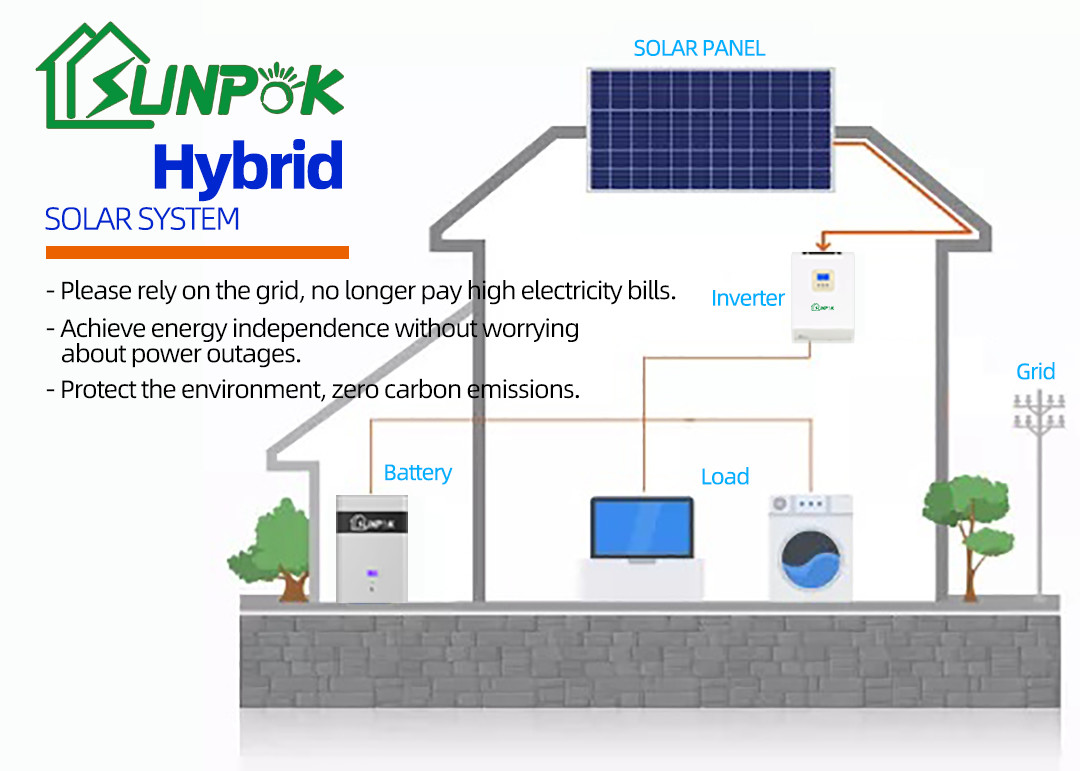 Sunpok 5kw 15kw 20kw Complete Hybrid Solar System Kit With Batteries & Inverter at Best Price