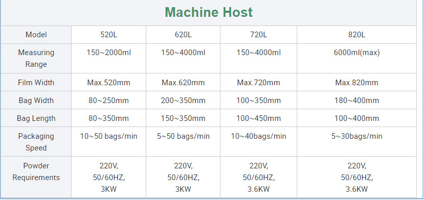 Multihead Weighing Dry Fruits Detergent Powder Packing Machine