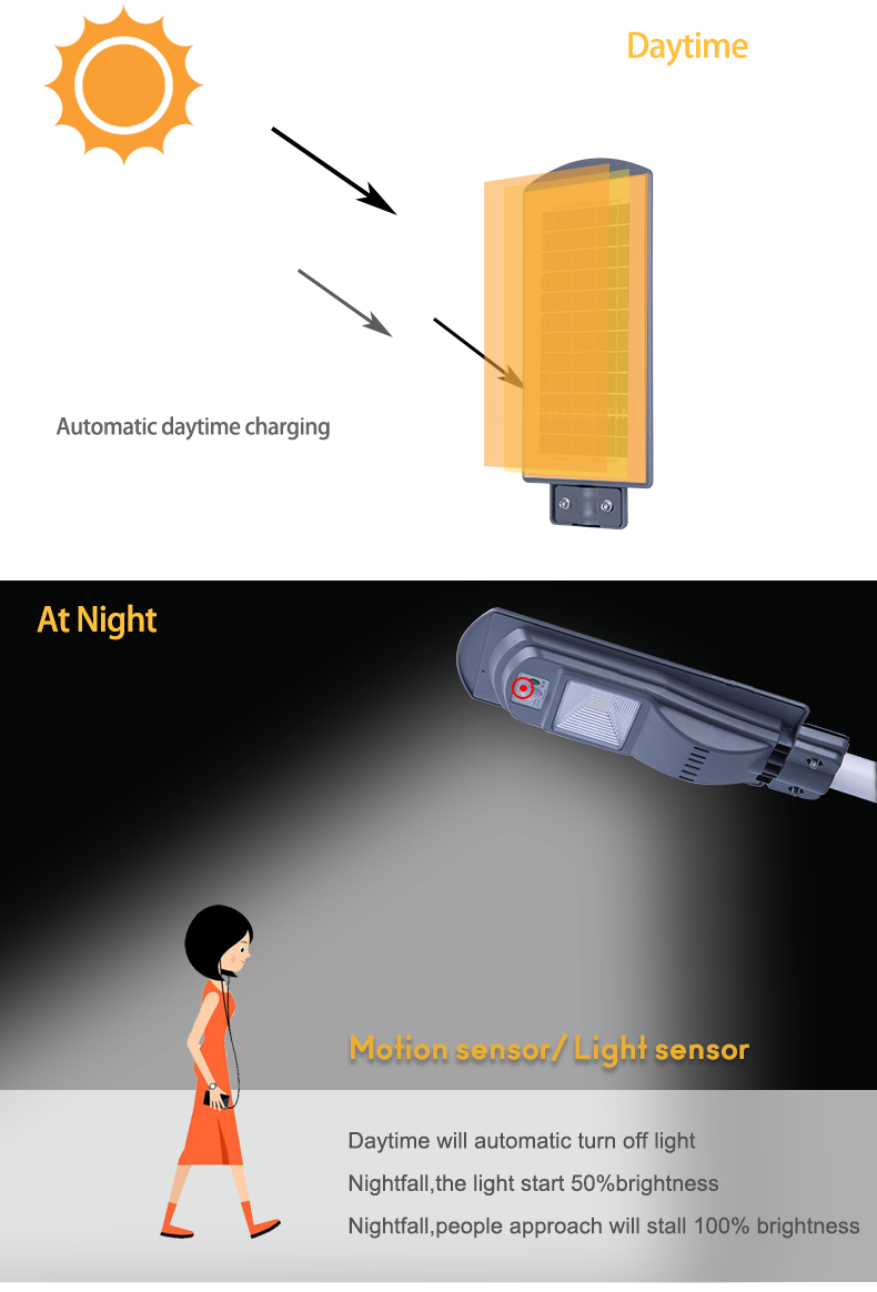 AC 85-265V Input Voltage Integrated All-In-One Solar Street Light With LED Light