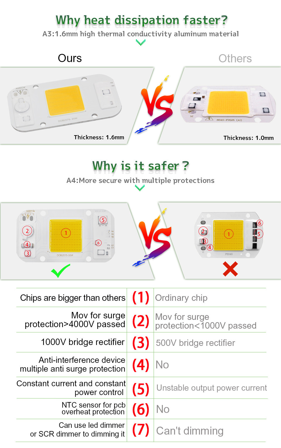 50HZ Led Light Module