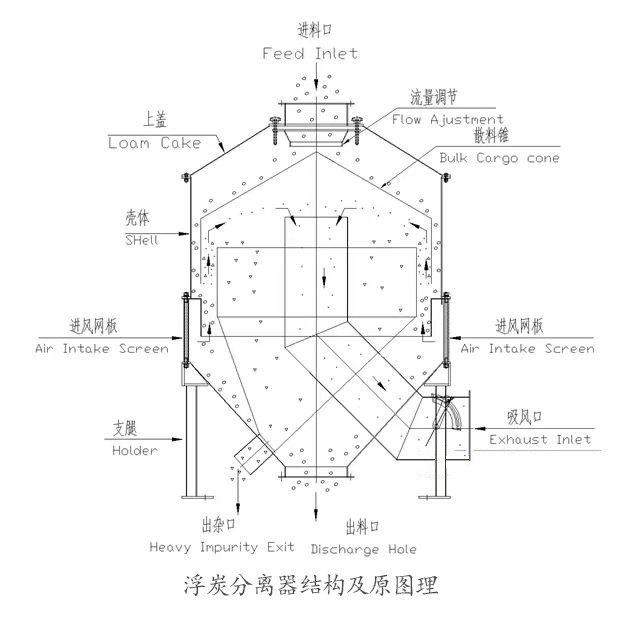 Ordinary Temperature Ash Disposal System Ash Handling Equipment PLC Control