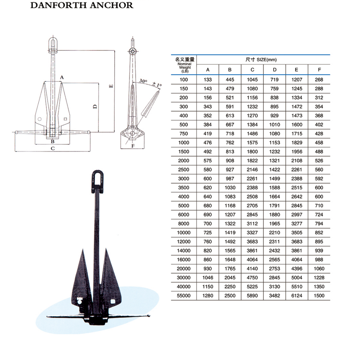 Carbon Steel Danforth Marine Anchor HHP Danforth Anchor