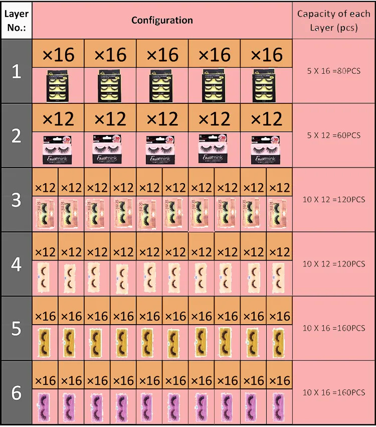 configuration of combo eyelash elevator Vending Machines