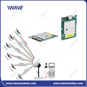 Buy cheap 20km Unmanned System Video MAVLINK Data Link for UAV product