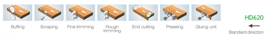 10.3kW Automatic Edge Banding Machine For 60mm Thick Wooden Furniture