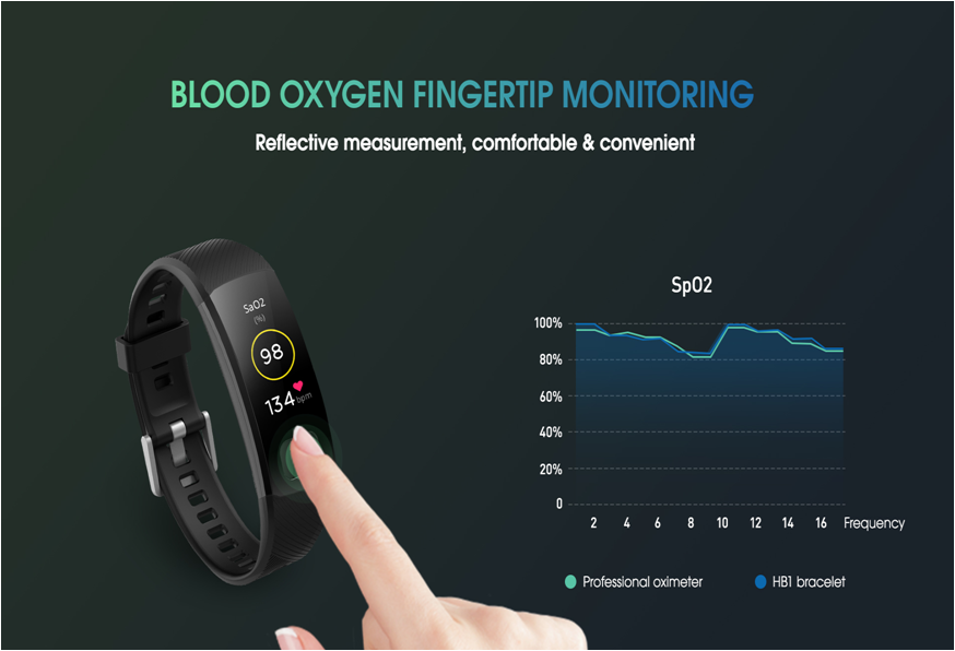Sleep Monitoring TFT Screen Waterproof Smart Bracelet