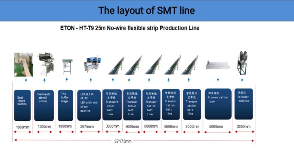 200000CPH Smt 3528 5050 Led Mounting Machine 5m 10m Strip