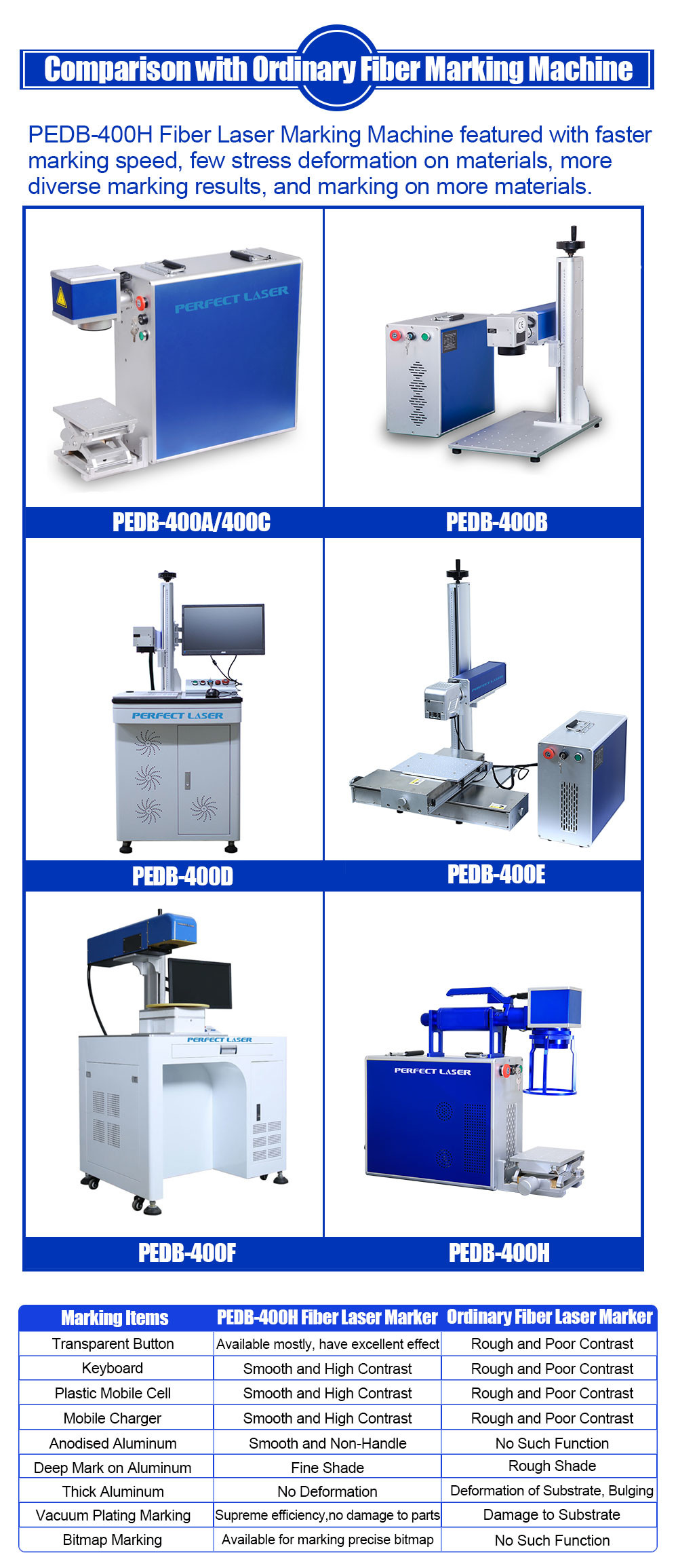 Handheld Metal Stainless Steel Aluminium Laser Engraving Machine Plastic Laser Marking Machine
