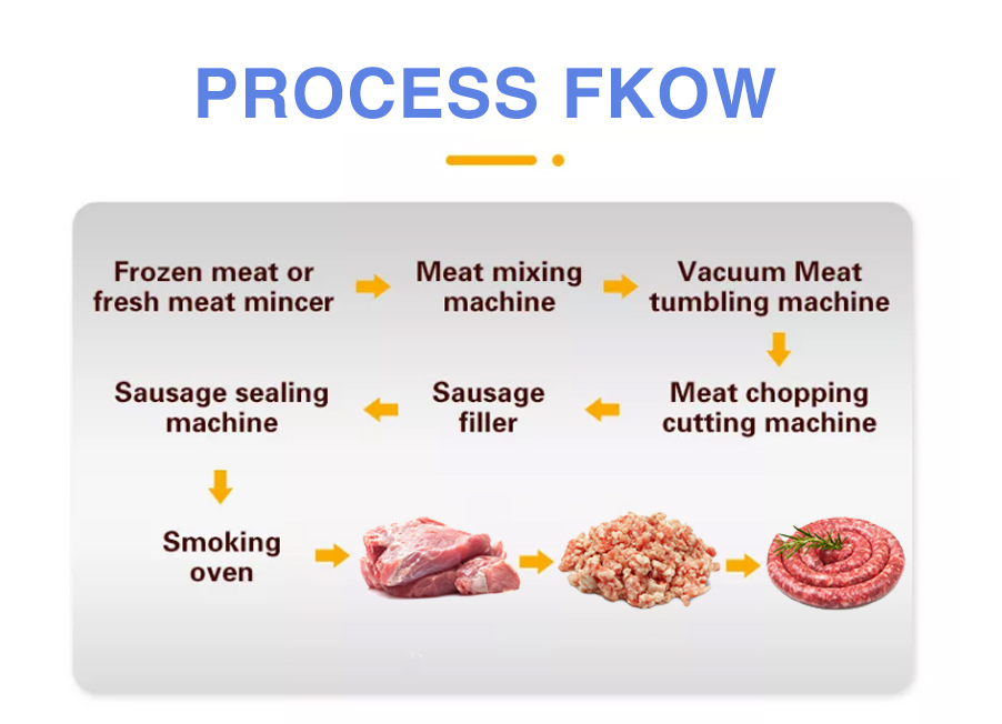 High Capacity Large Scale Commercial Sausage Making Machine