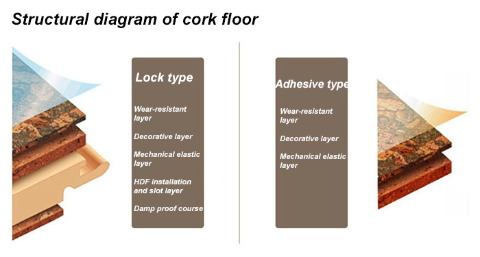 Custom Wood Floor Solution 4mm 5mm Portugal Cork Flooring Tiles with Onsite Training