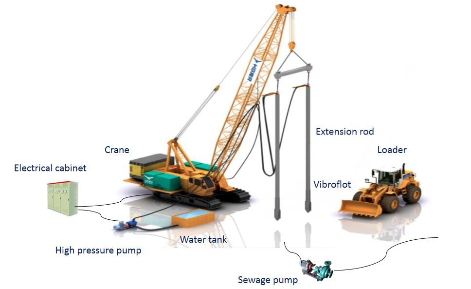 Electrical Vibroflot Equipment Under Water Piling Equipment 377 Mm Outer Diameter