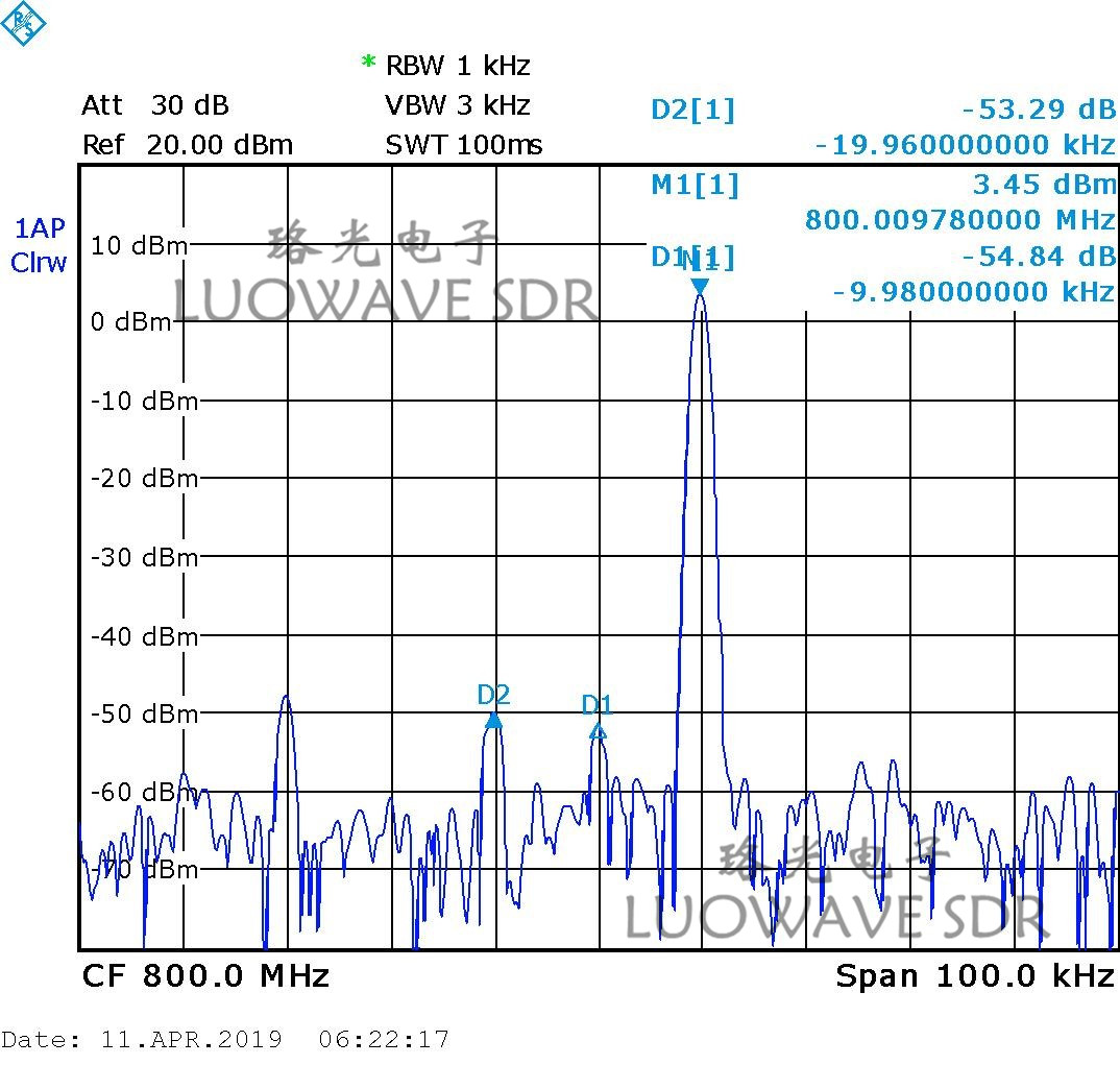 UBX-LW40/160 | UBX 40MHZ RF Daughter Card USRP Daughterboards Explore MIMO