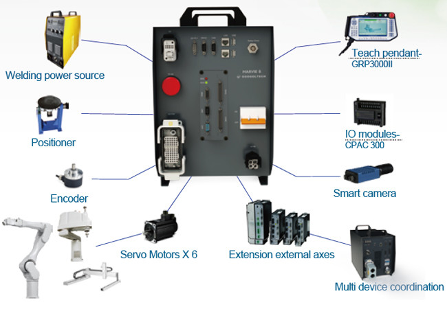 Aluminum MIG Welding Manipulator Magmeet Power Souce With Fround Rack