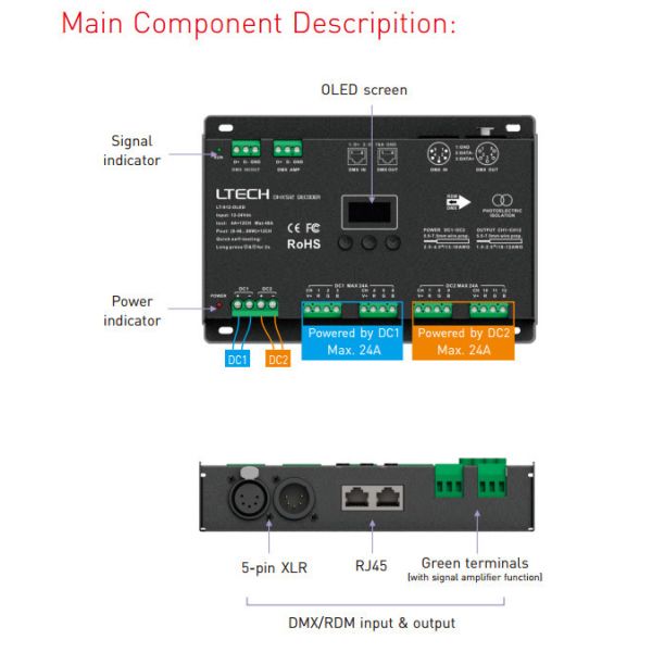 Fast Self - Testing LED DMX Decoder 12 Channel Output OLED Screen Easy Operation