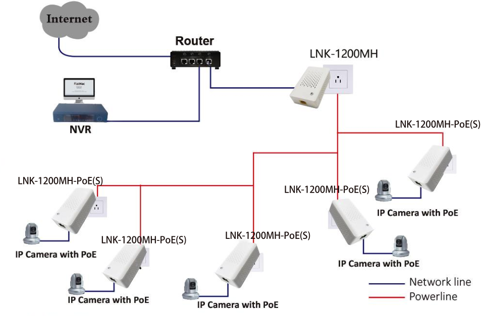 Powerline Ethernet Adapter 1200Mbps HomePlug AV2 MIMO QoS TR-069