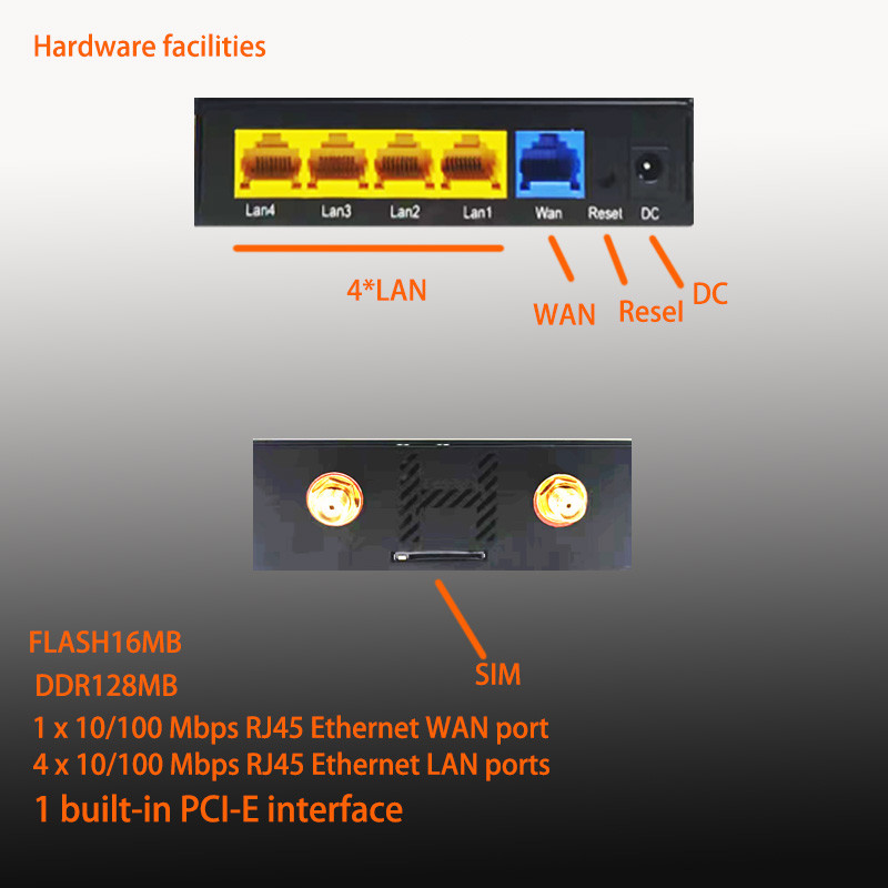 HUASIFEI Black Iron Shell 4G Wifi Router Openwrt 300Mbps With SIM Slot