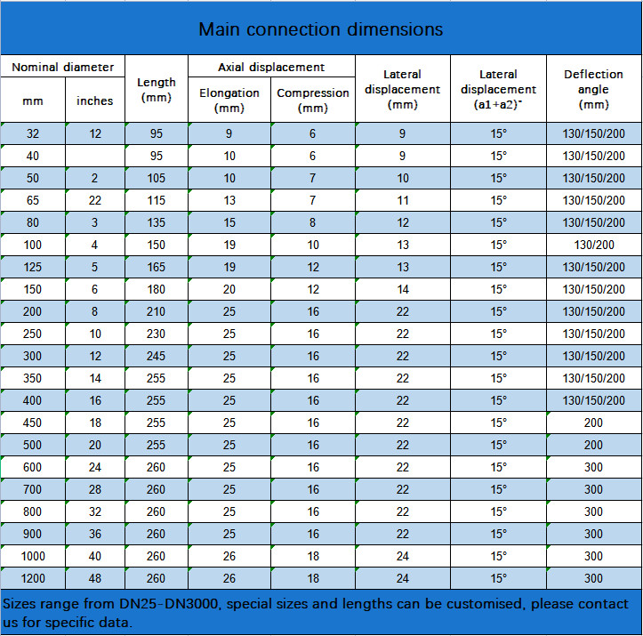 ANSI 150LB DIN PN16 Carbon Steel Galvanized Flange EPDM Rubber Flexible Rubber Expansion Joint