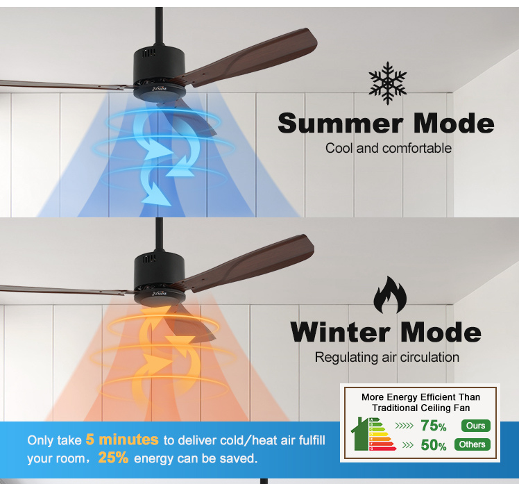 App-Controlled 50" Iron Ceiling Fan with High Volume Air Flow and Remote Control