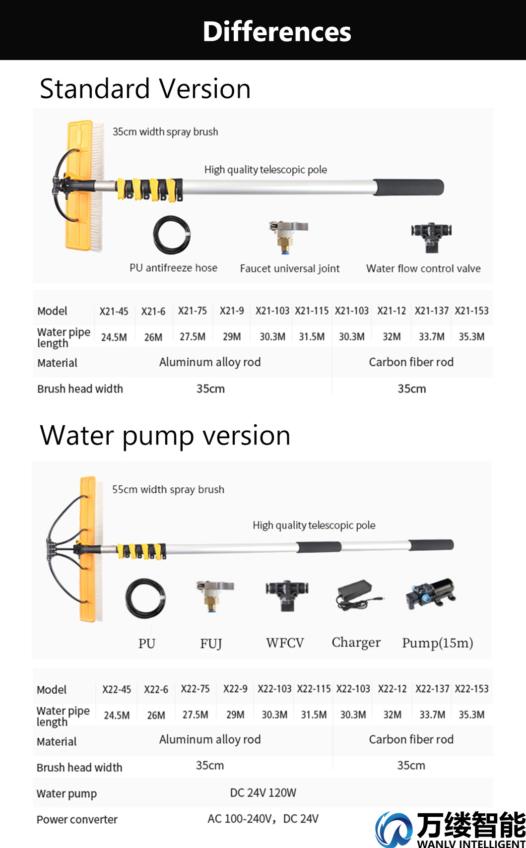 Mobile Solar Cleaning Brush PV Maintenance Tool Manual Cold Wash Brush with 7.5 Meters Handle Connect to 60 Watt Pump