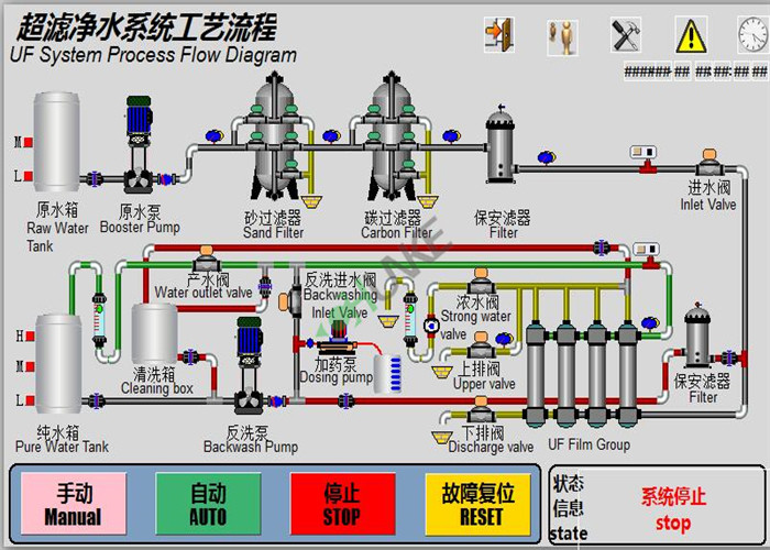 10T / H Automatic Pure Drinking Ro Water Plant Reverse Osmosis Ultrafiltration Unit