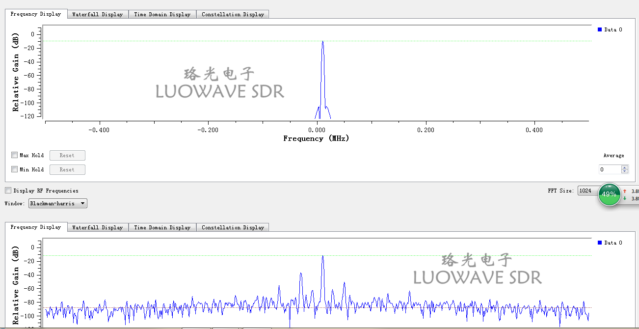 UBX-LW40/160 | UBX 40MHZ RF Daughter Card USRP Daughterboards Explore MIMO