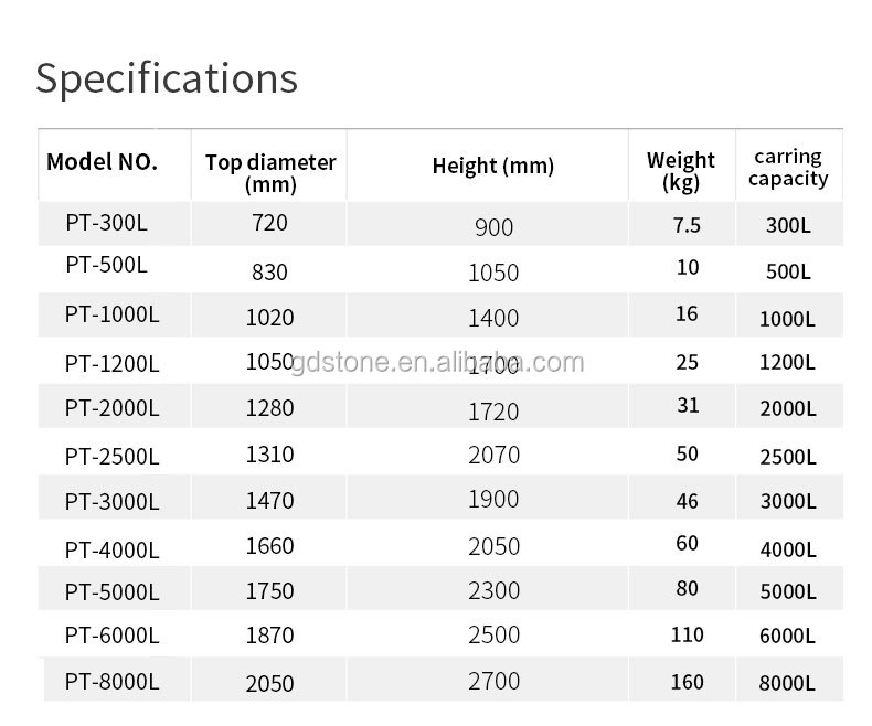 ISO 9001 Cylinder Outside Water Storage 1000 Ltr Water Tanks Top Dia 720mm