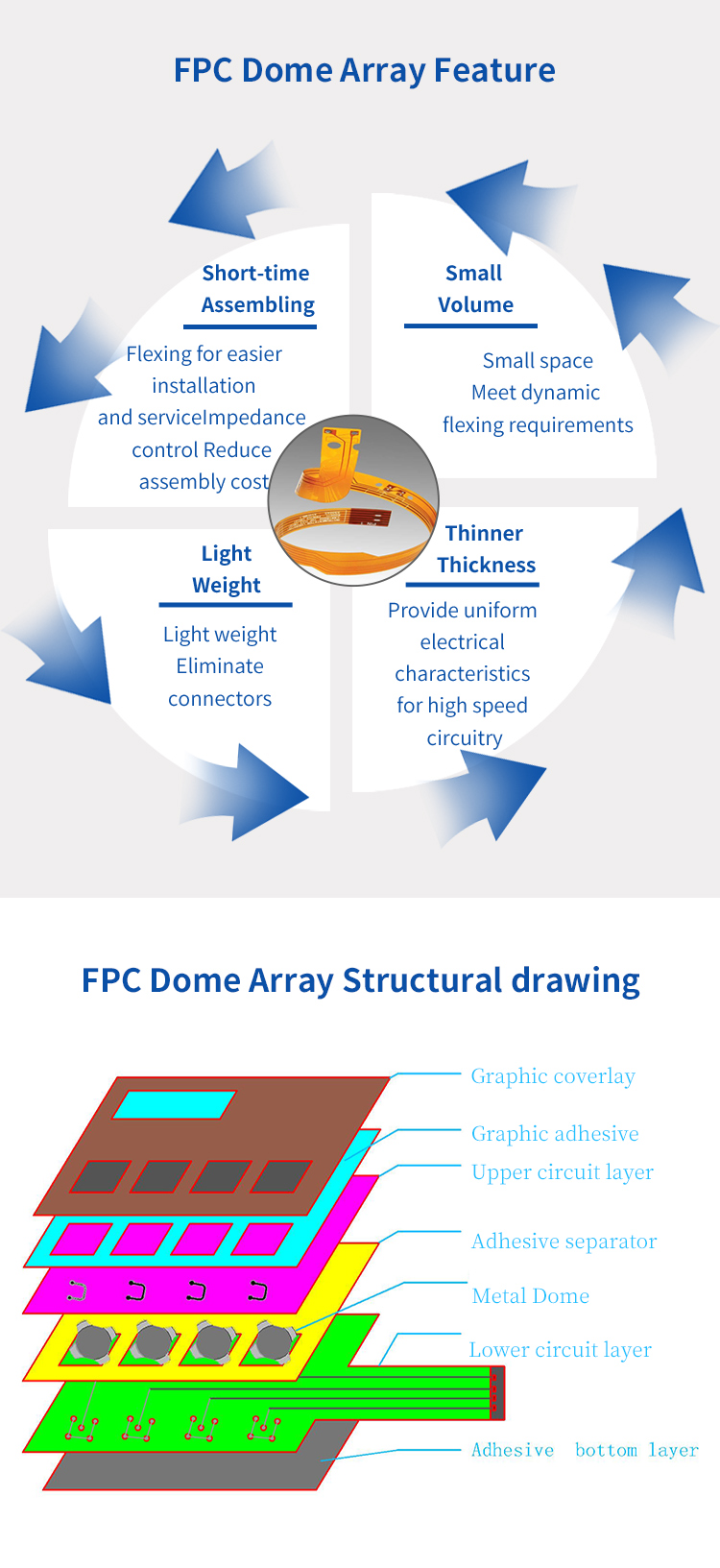 Foldable Single Side Flex FPC Dome Array 3M Adhesive With Dual Access Dome Array